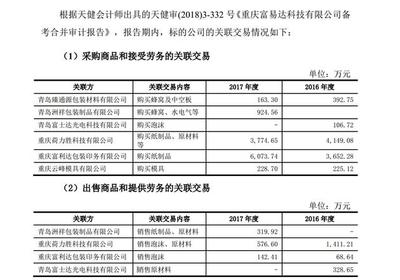 王子新材收購(gòu)疑云 關(guān)聯(lián)方既是供應(yīng)商又是客戶，富易達(dá)近兩年銷售數(shù)據(jù)“打架”，紙制品銷售撲朔迷離