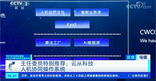 云從科技智能操作系統(tǒng)入選世界互聯(lián)網(wǎng)領(lǐng)先成果，開啟人機(jī)協(xié)同新紀(jì)元