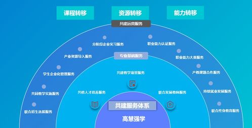 2022達(dá)內(nèi)高慧強(qiáng)學(xué)人工智能產(chǎn)業(yè)學(xué)院建設(shè)方案圖文詳解 聚焦人工智能應(yīng)用軟件開發(fā)